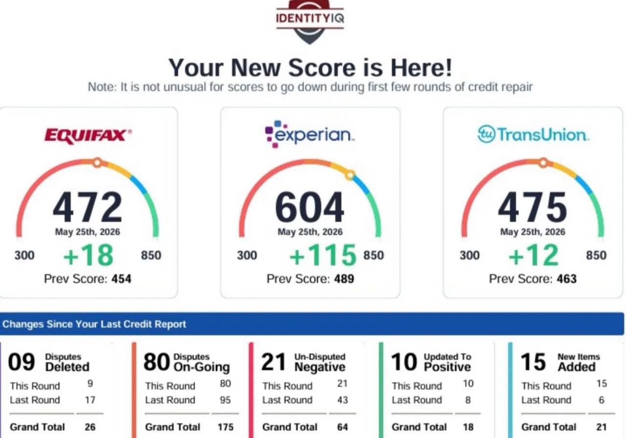 IdentityIQ tri-bureau report with Experian up 115 points