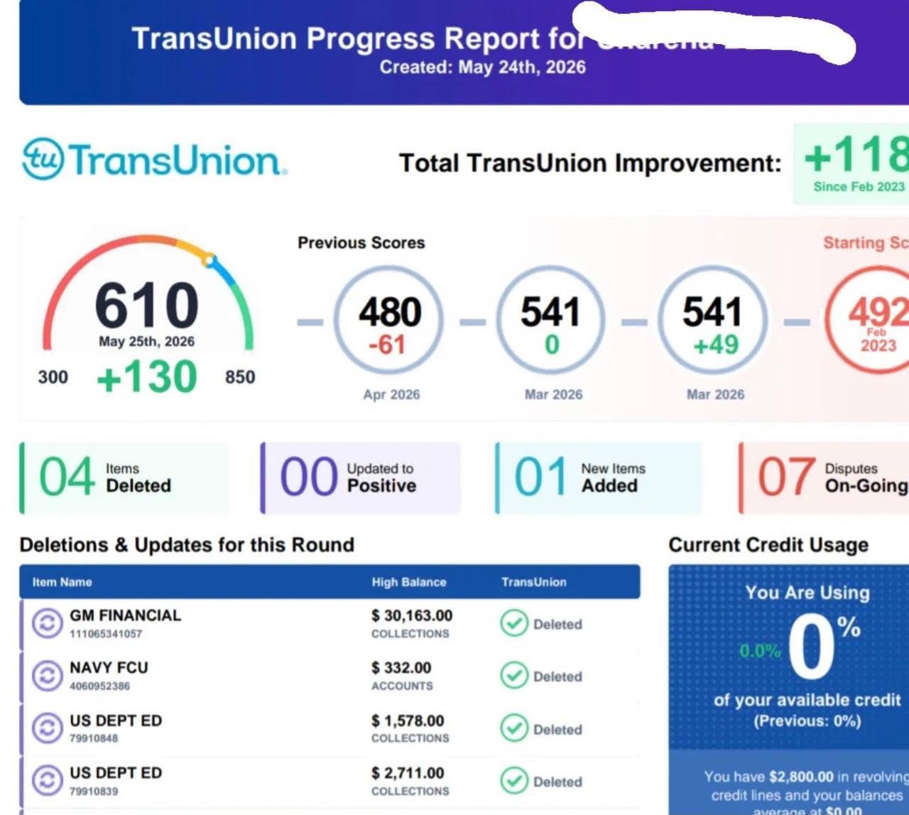 TransUnion progress report showing a 610 score, up 130 points