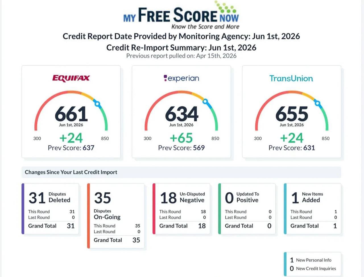 MyFreeScoreNow tri-bureau report with 31 disputes deleted