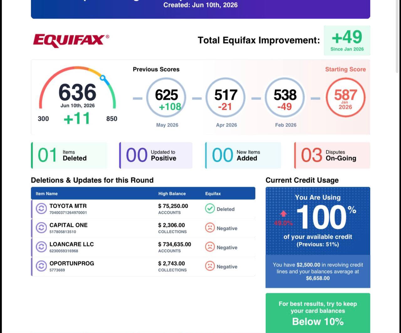 Equifax progress report showing a 636 score and items deleted